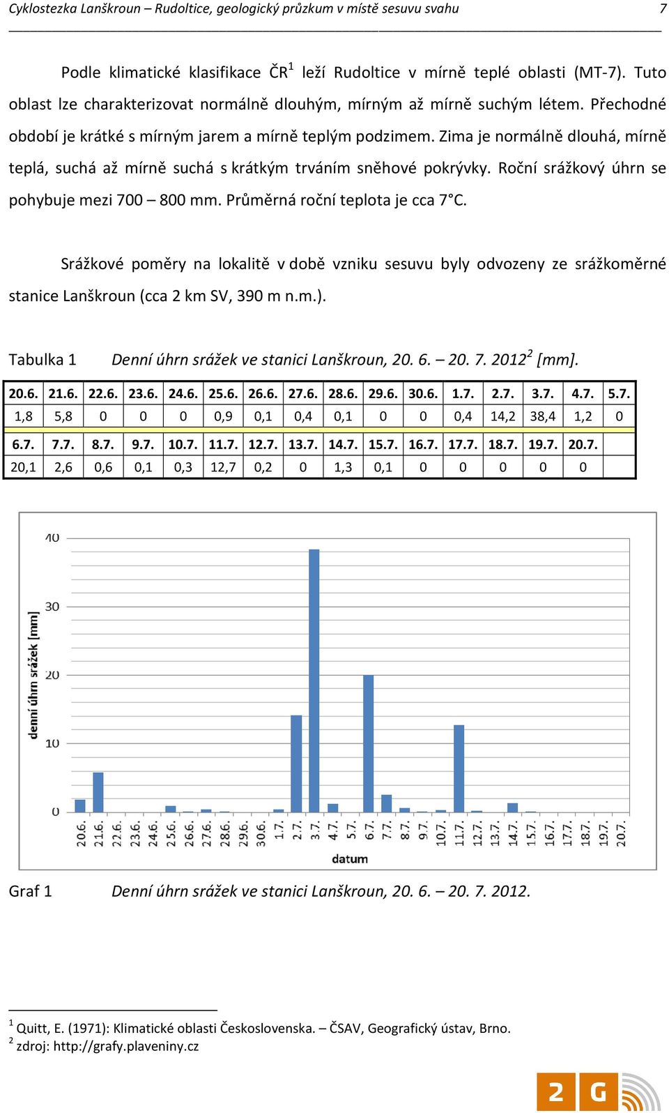 Zima je normálně dlouhá, mírně teplá, suchá až mírně suchá s krátkým trváním sněhové pokrývky. Roční srážkový úhrn se pohybuje mezi 700 800 mm. Průměrná roční teplota je cca 7 C.