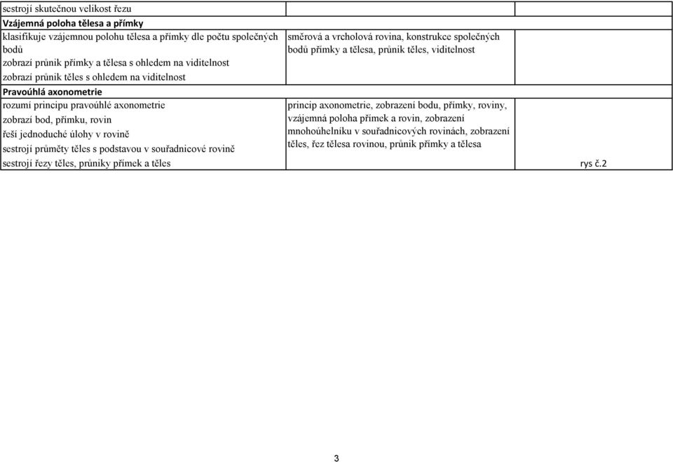 průměty těles s podstavou v souřadnicové rovině sestrojí řezy těles, průniky přímek a těles směrová a vrcholová rovina, konstrukce společných bodů přímky a tělesa, průnik těles, viditelnost