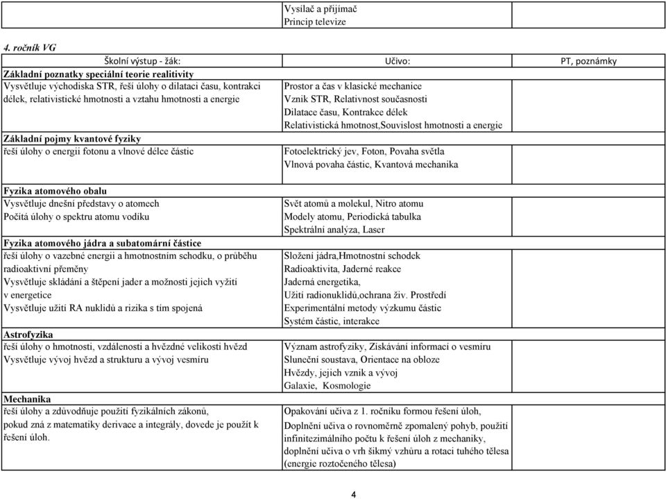 délek, relativistické hmotnosti a vztahu hmotnosti a energie Vznik STR, Relativnost současnosti Dilatace času, Kontrakce délek Relativistická hmotnost,souvislost hmotnosti a energie Základní pojmy