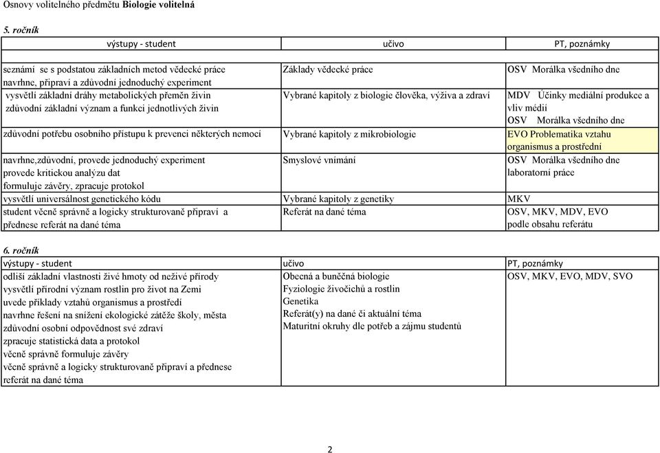 zdůvodní základní význam a funkci jednotlivých živin zdůvodní potřebu osobního přístupu k prevenci některých nemocí Vybrané kapitoly z mikrobiologie EVO Problematika vztahu organismus a prostřední