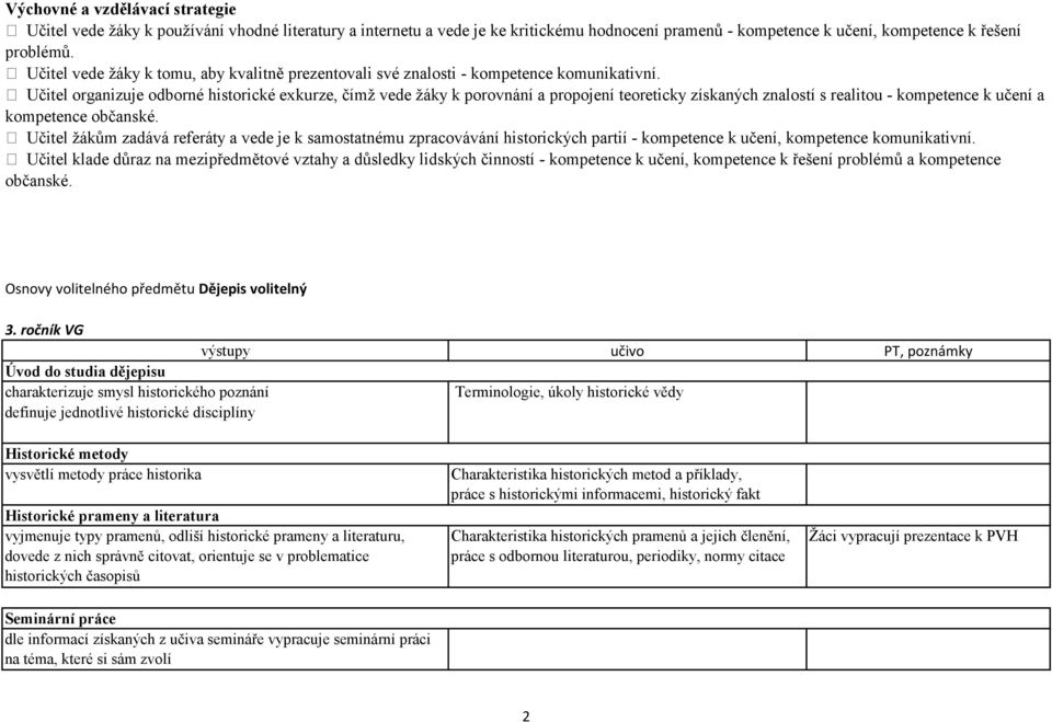 Učitel organizuje odborné historické exkurze, čímž vede žáky k porovnání a propojení teoreticky získaných znalostí s realitou - kompetence k učení a kompetence občanské.