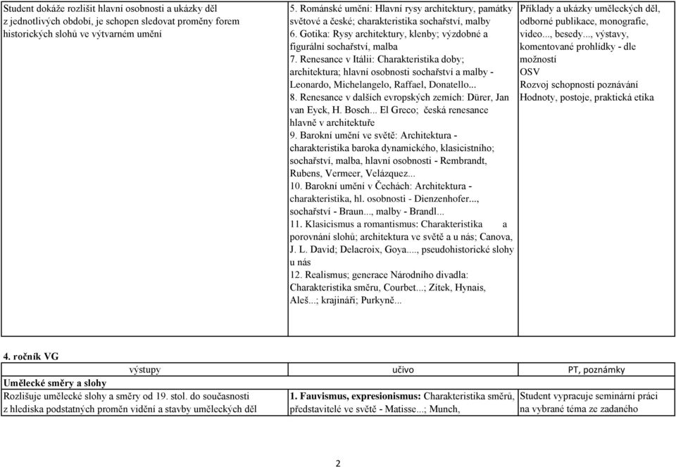 Renesance v Itálii: Charakteristika doby; architektura; hlavní osobnosti sochařství a malby - Leonardo, Michelangelo, Raffael, Donatello... 8.