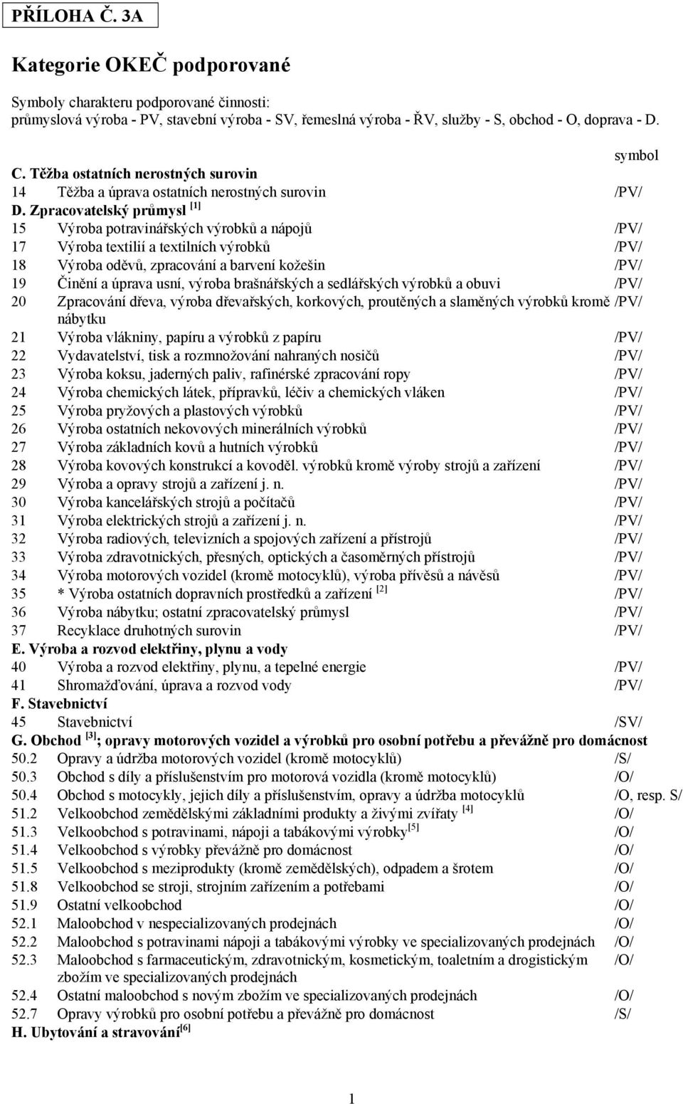 Zpracovatelský průmysl [1] 15 Výroba potravinářských výrobků a nápojů /PV/ 17 Výroba textilií a textilních výrobků /PV/ 18 Výroba oděvů, zpracování a barvení kožešin /PV/ 19 Činění a úprava usní,