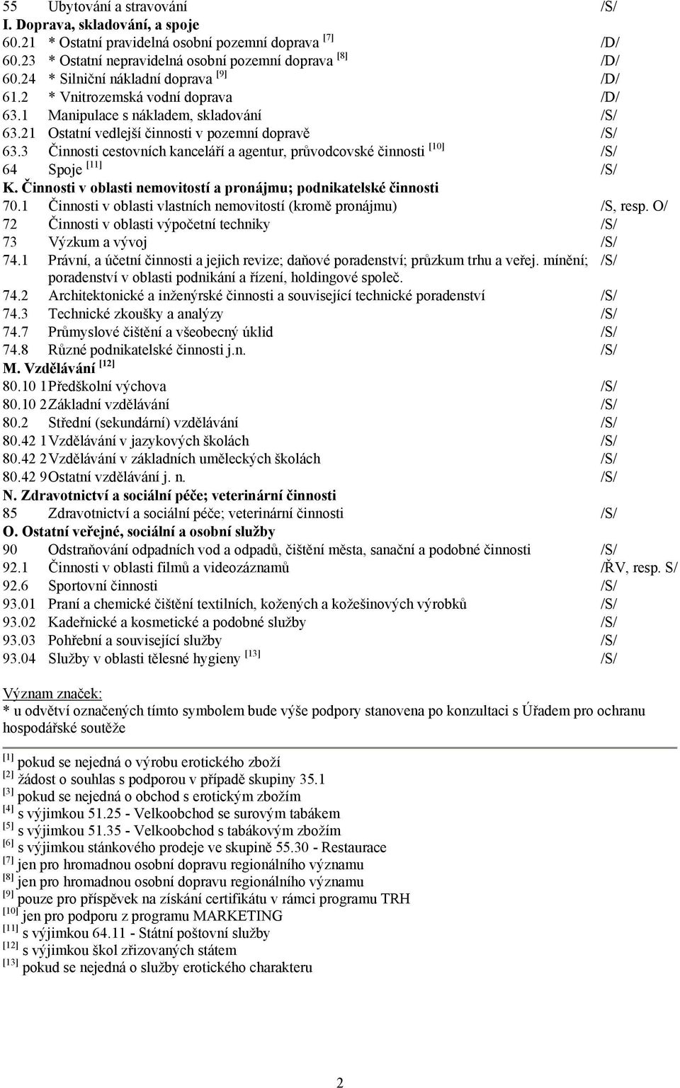 3 Činnosti cestovních kanceláří a agentur, průvodcovské činnosti [10] /S/ 64 Spoje [11] /S/ K. Činnosti v oblasti nemovitostí a pronájmu; podnikatelské činnosti 70.