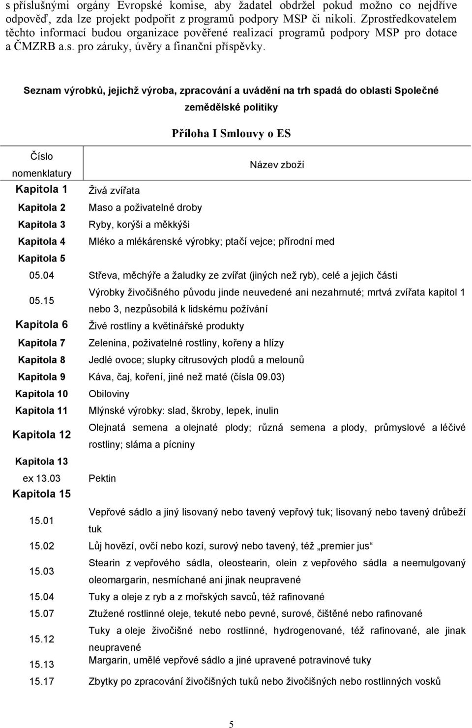 Seznam výrobků, jejichž výroba, zpracování a uvádění na trh spadá do oblasti Společné zemědělské politiky Příloha I Smlouvy o ES Číslo nomenklatury Název zboží Kapitola 1 Živá zvířata Kapitola 2 Maso