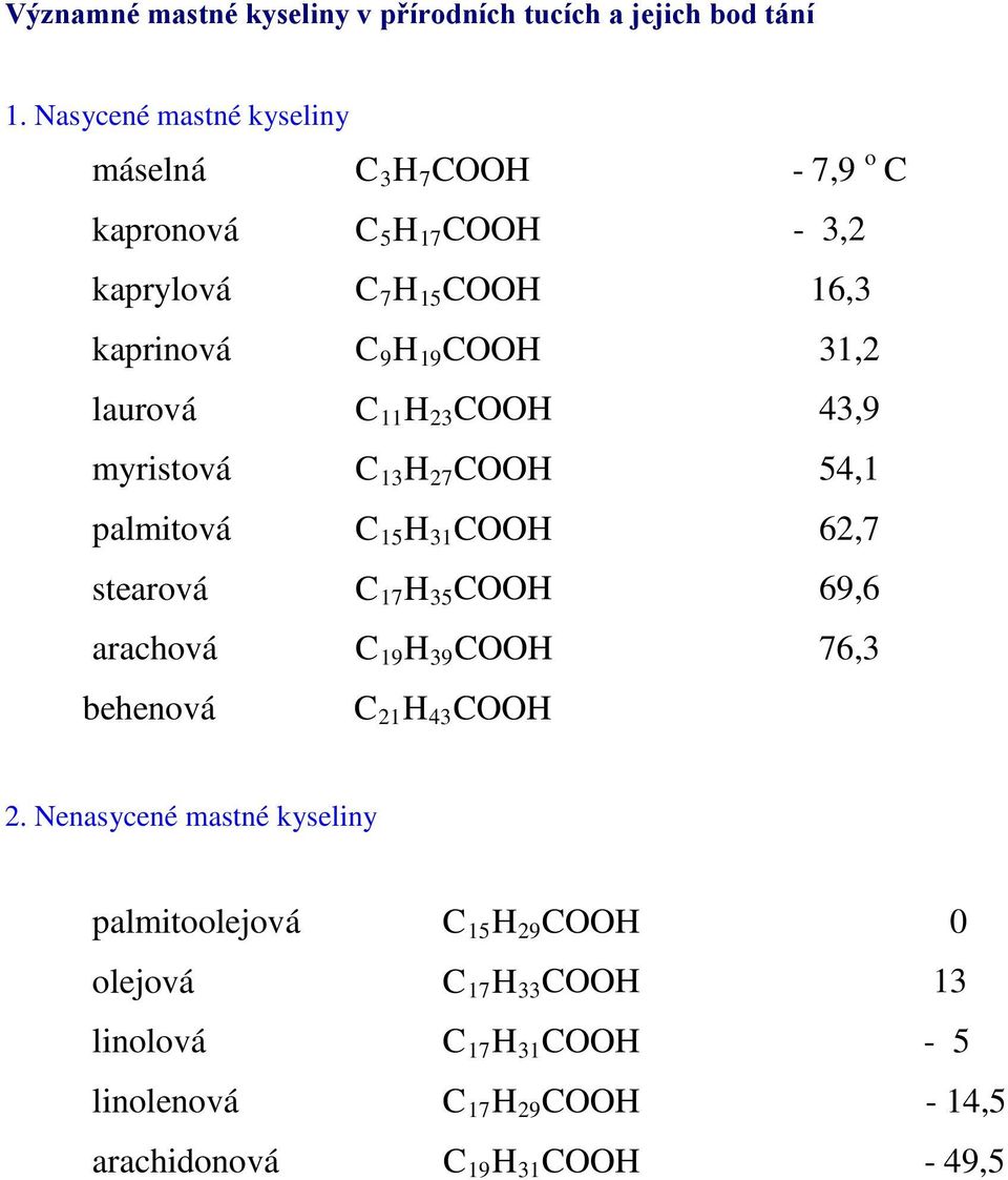 behenová C C C C C C C C C 5H 17 7H 15 9H 19 11H 23 13H 27 15H 31 17H 35 19H 39 COOH - 3,2 COOH 16,3 COOH 31,2 COOH 43,9 COOH 54,1 COOH