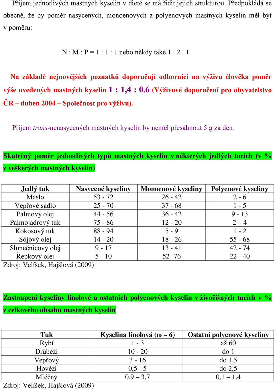 odborníci na výživu člověka poměr výše uvedených mastných kyselin 1 : 1,4 : 0,6 (Výživové doporučení pro obyvatelstvo ČR duben 2004 Společnost pro výživu).