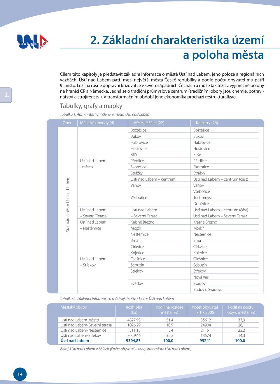 Leží na rušné dopravní křižovatce v severozápadních Čechách a může tak těžit z výjimečné polohy na hranici ČR a Německa.