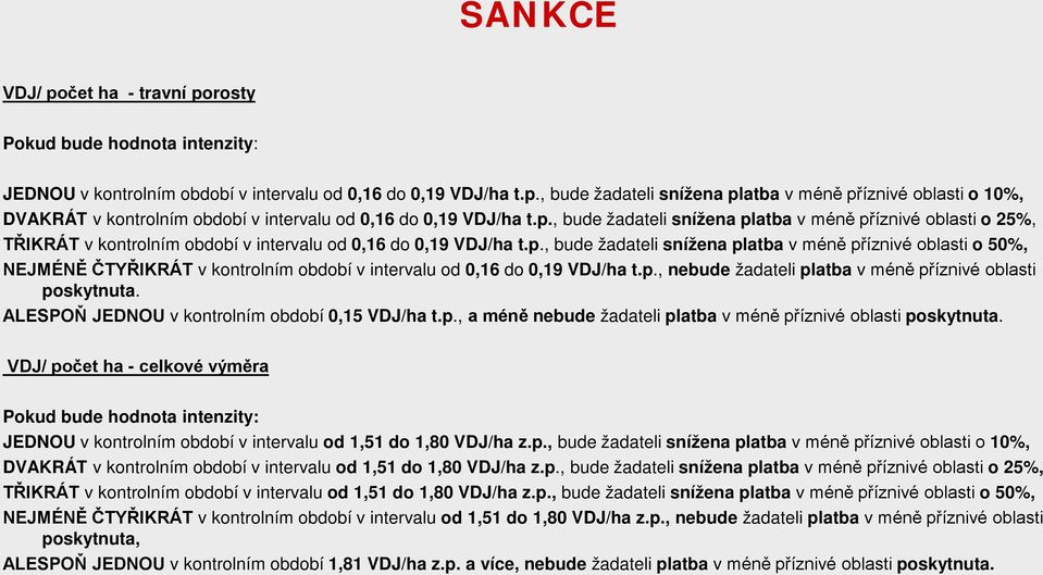 p., nebude žadateli platba v méně příznivé oblasti poskytnuta. ALESPOŇ JEDNOU v kontrolním období 0,15 VDJ/ha t.p., a méně nebude žadateli platba v méně příznivé oblasti poskytnuta.