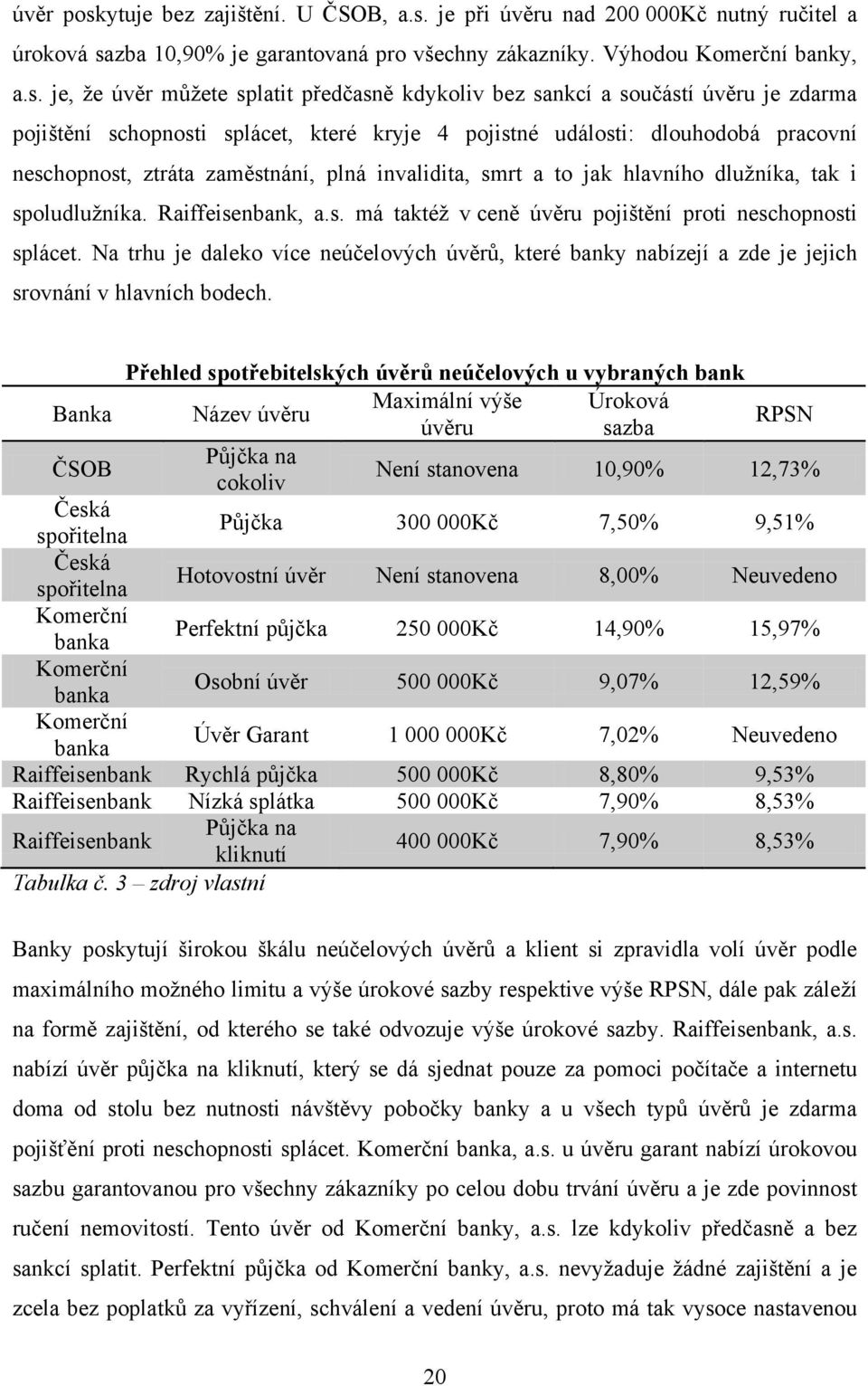 je při úvěru nad 200 000Kč nutný ručitel a úroková sa