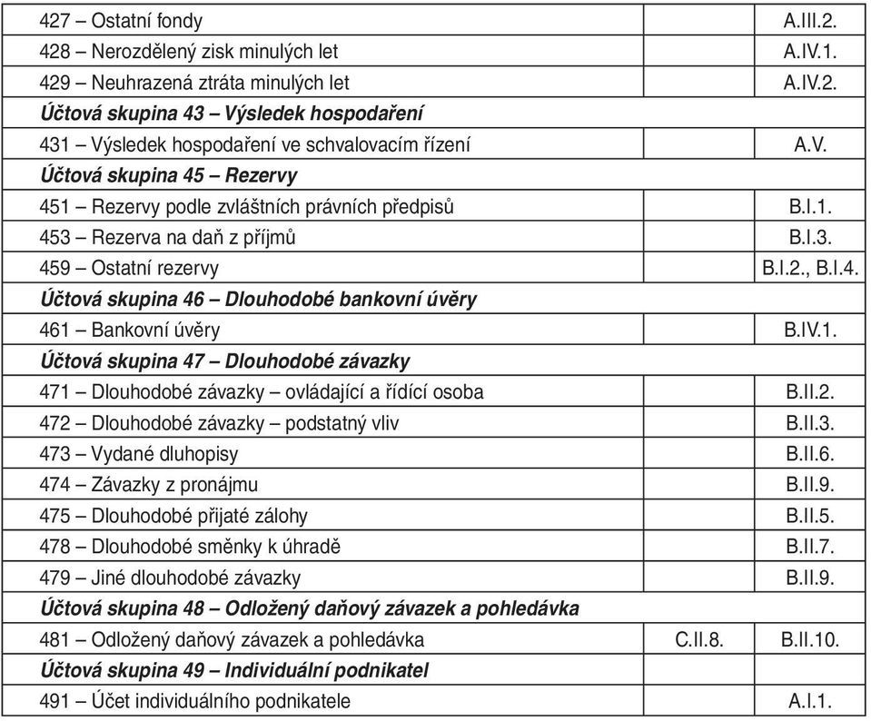 IV.1. Účtová skupina 47 Dlouhodobé závazky 471 Dlouhodobé závazky ovládající a řídící osoba B.II.2. 472 Dlouhodobé závazky podstatný vliv B.II.3. 473 Vydané dluhopisy B.II.6. 474 Závazky z pronájmu B.