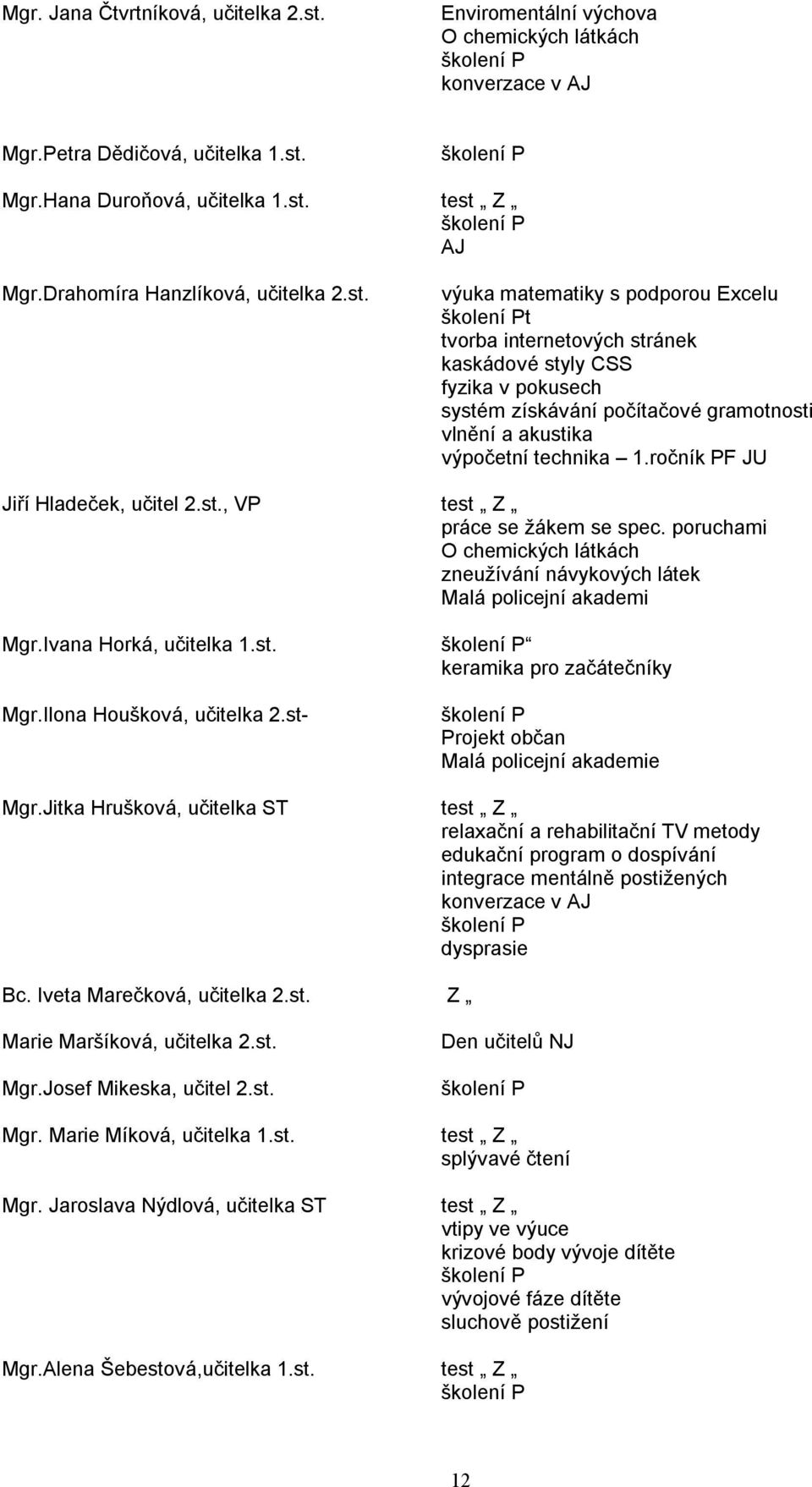 výuka matematiky s podporou Excelu t tvorba internetových stránek kaskádové styly CSS fyzika v pokusech systém získávání počítačové gramotnosti vlnění a akustika výpočetní technika 1.