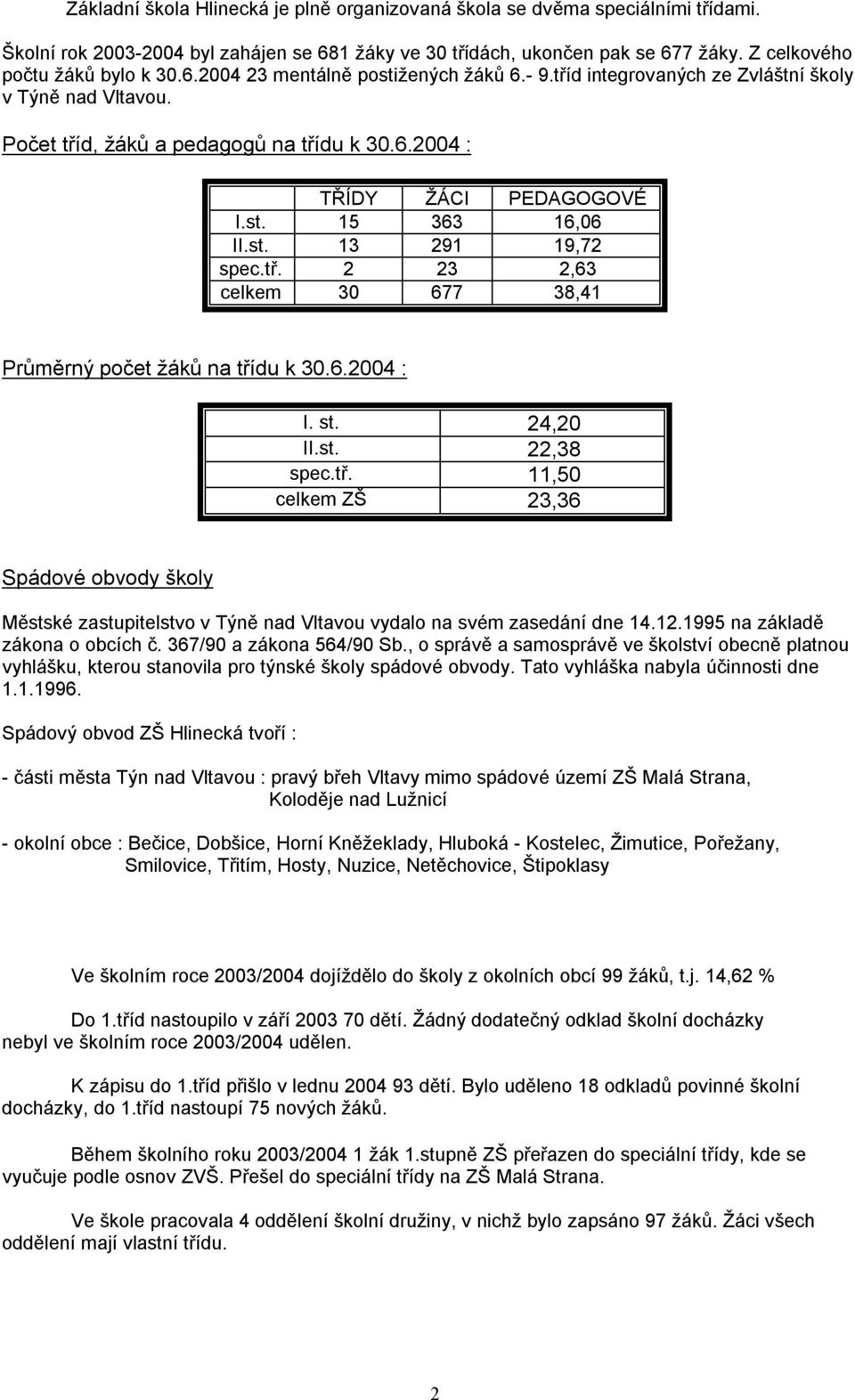 tř. 2 23 2,63 celkem 30 677 38,41 Průměrný počet žáků na třídu k 30.6.2004 : I. st. 24,20 II.st. 22,38 spec.tř. 11,50 celkem ZŠ 23,36 Spádové obvody školy Městské zastupitelstvo v Týně nad Vltavou vydalo na svém zasedání dne 14.