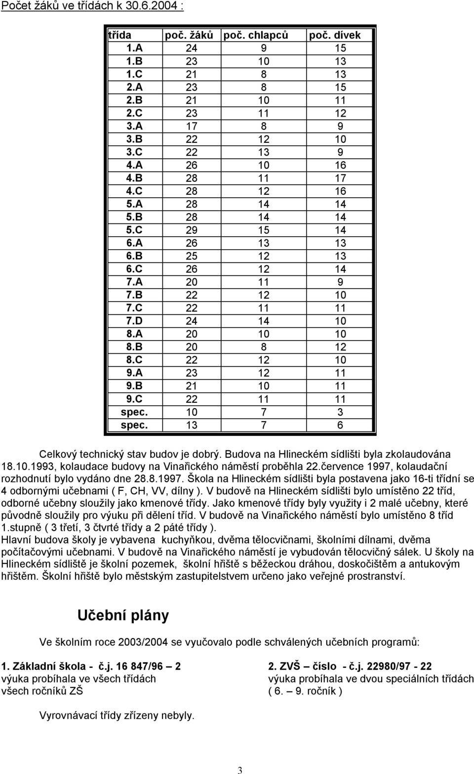 C 22 12 10 9.A 23 12 11 9.B 21 10 11 9.C 22 11 11 spec. 10 7 3 spec. 13 7 6 Celkový technický stav budov je dobrý. Budova na Hlineckém sídlišti byla zkolaudována 18.10.1993, kolaudace budovy na Vinařického náměstí proběhla 22.