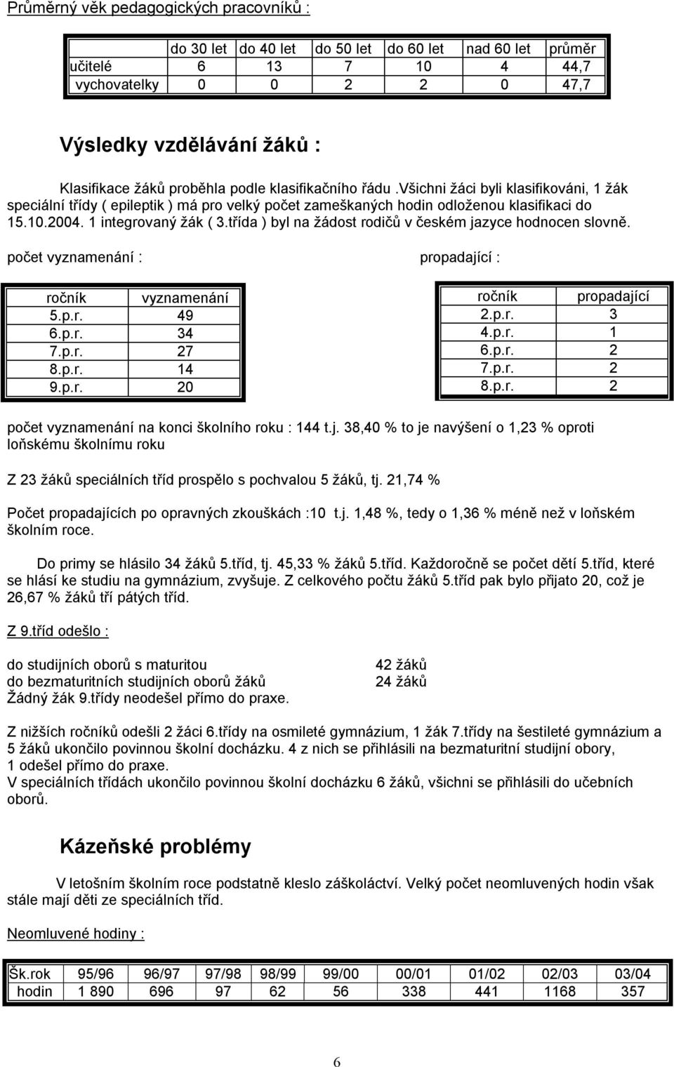 třída ) byl na žádost rodičů v českém jazyce hodnocen slovně. počet vyznamenání : propadající : ročník vyznamenání 5.p.r. 49 6.p.r. 34 7.p.r. 27 8.p.r. 14 9.p.r. 20 ročník propadající 2.p.r. 3 4.p.r. 1 6.