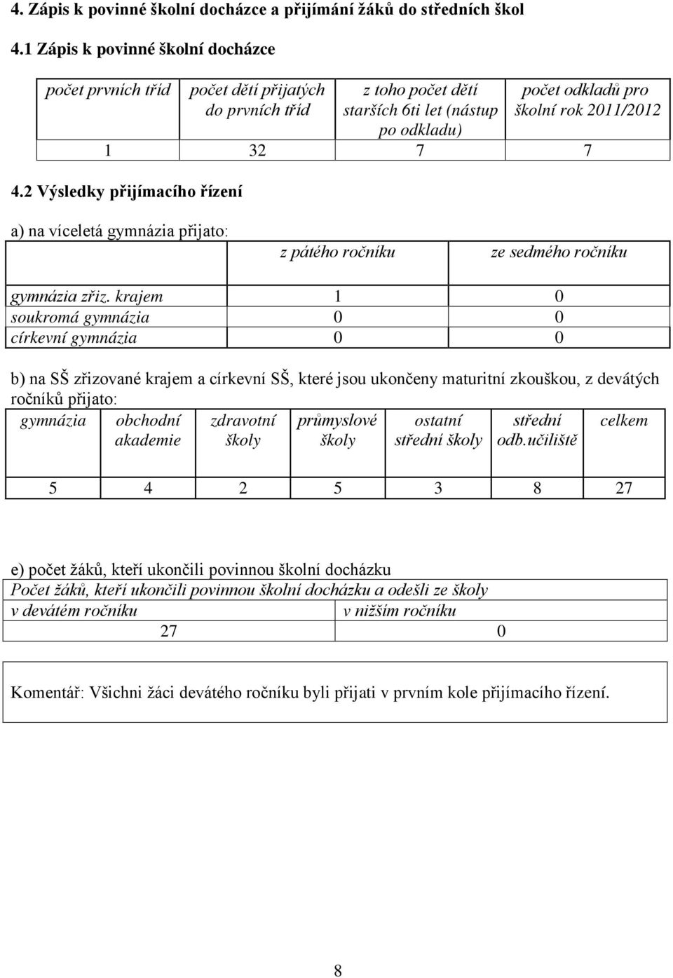 2 Výsledky přijímacího řízení a) na víceletá gymnázia přijato: z pátého ročníku ze sedmého ročníku gymnázia zřiz.