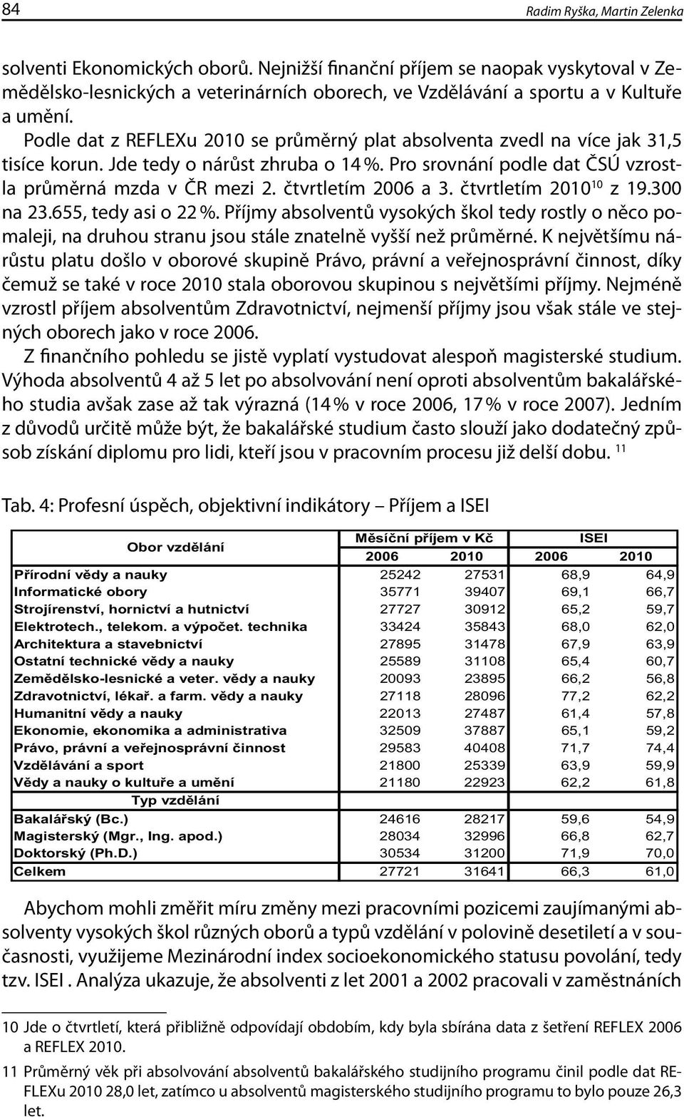 čtvrtletím 2006 a 3. čtvrtletím 2010 10 z 19.300 na 23.655, tedy asi o 22 %. Příjmy absolventů vysokých škol tedy rostly o něco pomaleji, na druhou stranu jsou stále znatelně vyšší než průměrné.