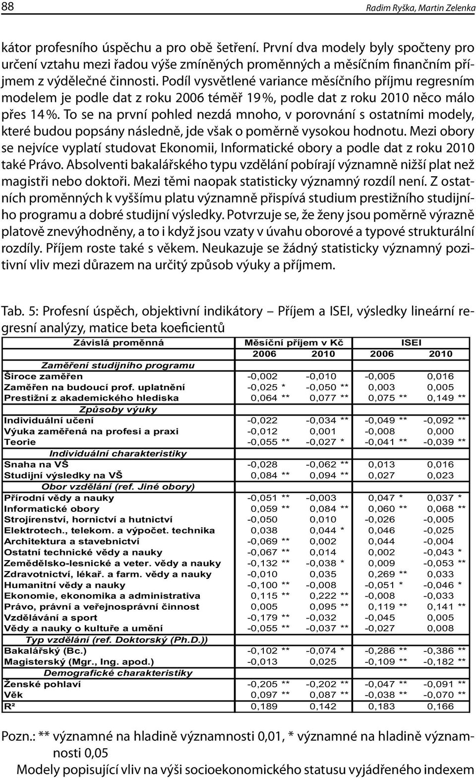 Podíl vysvětlené variance měsíčního příjmu regresním modelem je podle dat z roku 2006 téměř 19 %, podle dat z roku 2010 něco málo přes 14 %.