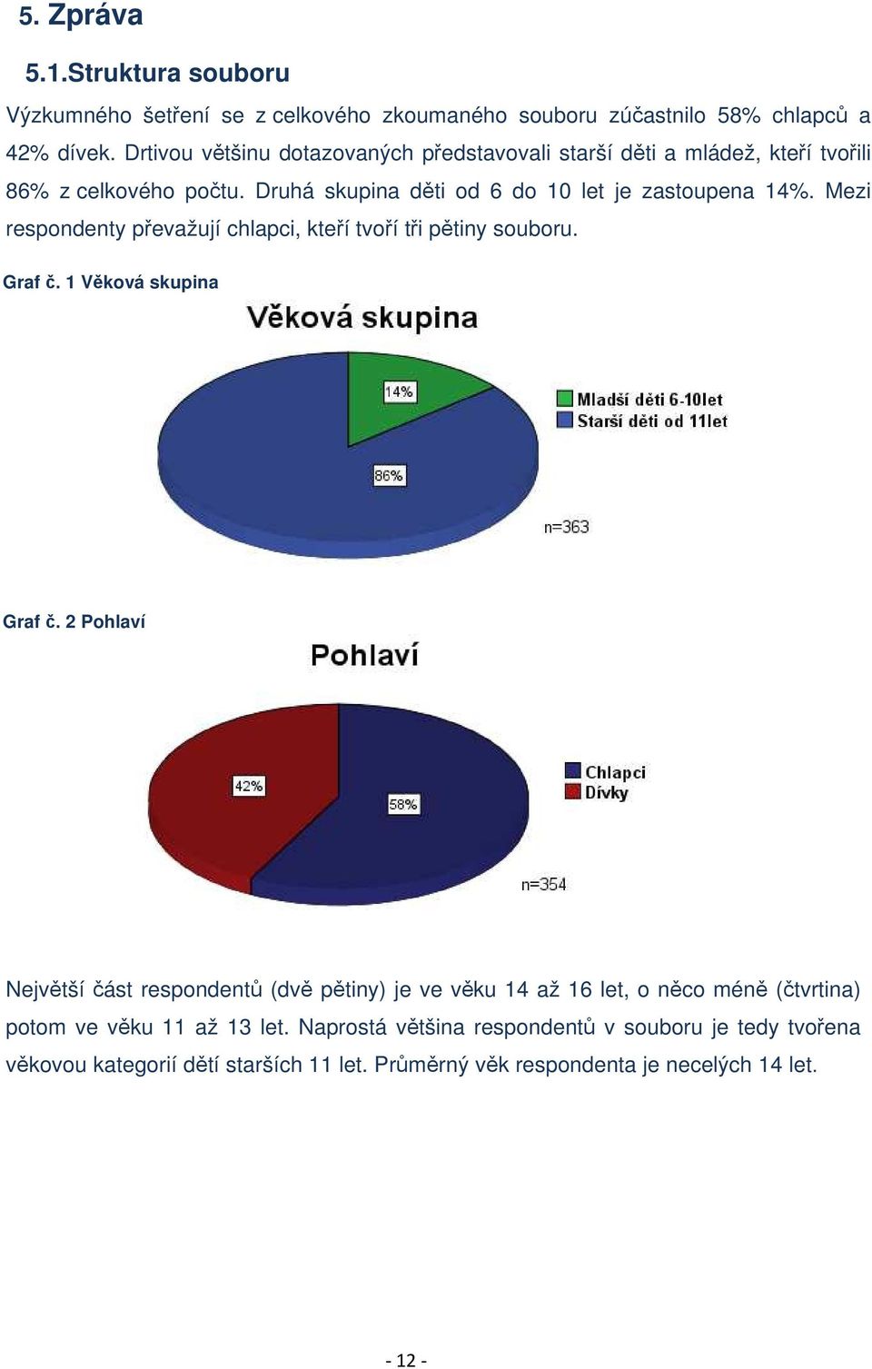 Mezi respondenty převažují chlapci, kteří tvoří tři pětiny souboru. Graf č. 1 Věková skupina Graf č.