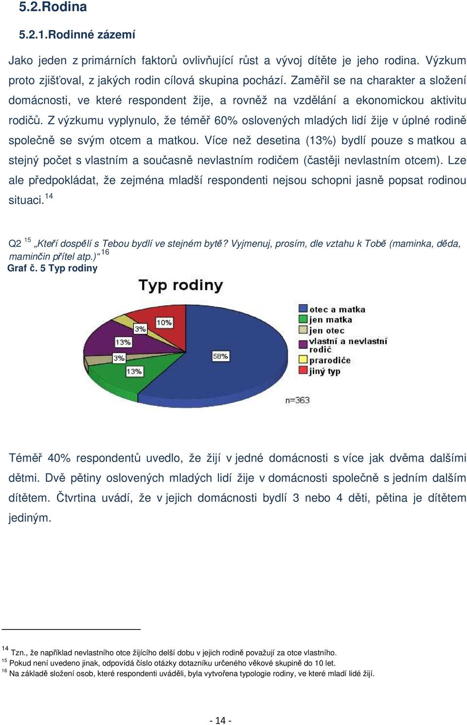 Z výzkumu vyplynulo, že téměř 60% oslovených mladých lidí žije v úplné rodině společně se svým otcem a matkou.