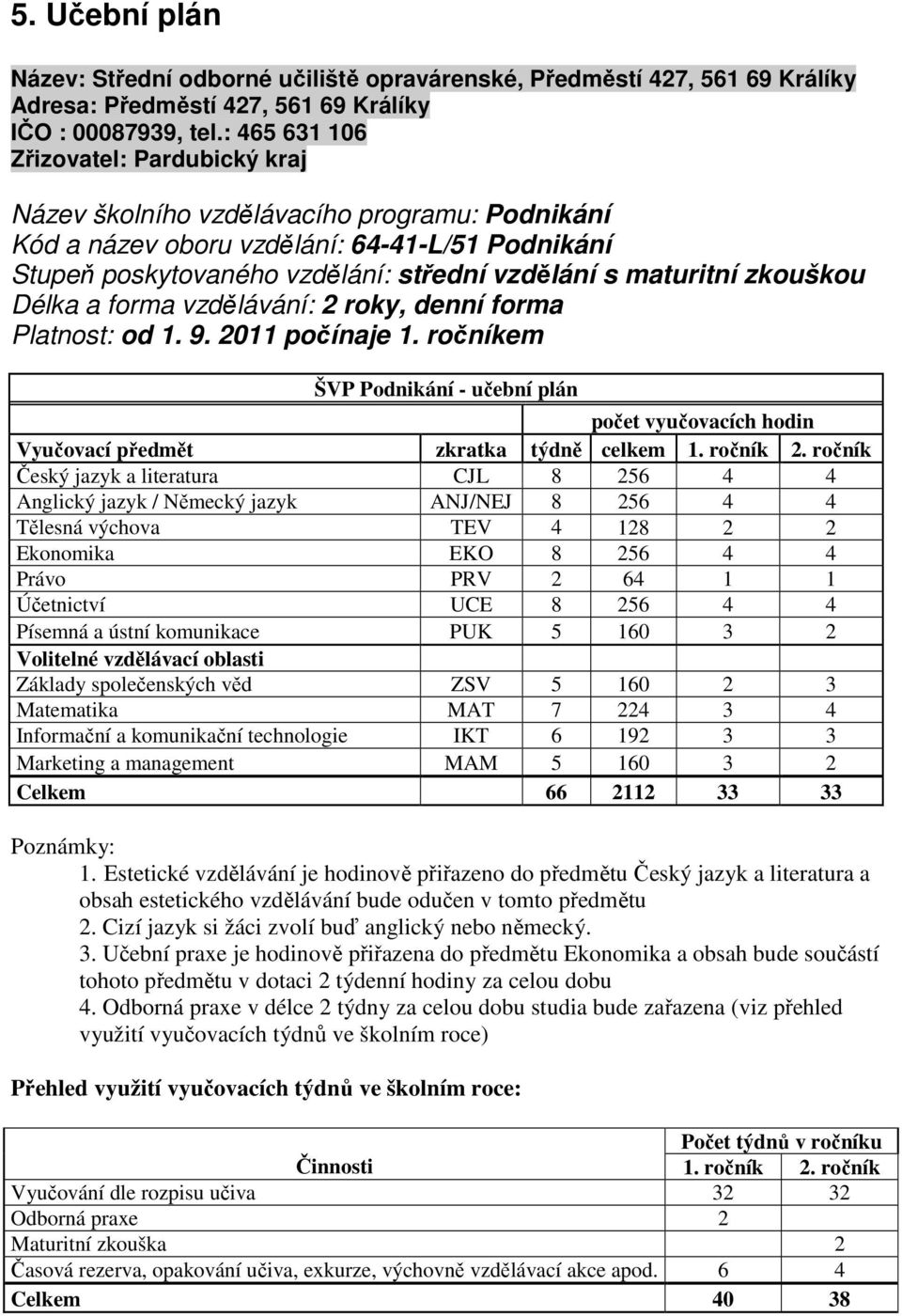 zkouškou Délka a forma vzdělávání: 2 roky, denní forma Platnost: od 1. 9. 2011 počínaje 1. ročníkem ŠVP Podnikání - učební plán počet vyučovacích hodin Vyučovací předmět zkratka týdně celkem 1.