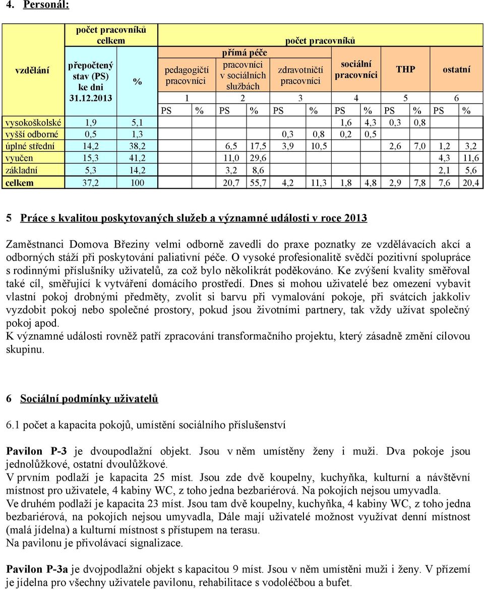 2013 1 2 3 4 5 6 PS % PS % PS % PS % PS % PS % vysokoškolské 1,9 5,1 1,6 4,3 0,3 0,8 vyšší odborné 0,5 1,3 0,3 0,8 0,2 0,5 úplné střední 14,2 38,2 6,5 17,5 3,9 10,5 2,6 7,0 1,2 3,2 vyučen 15,3 41,2