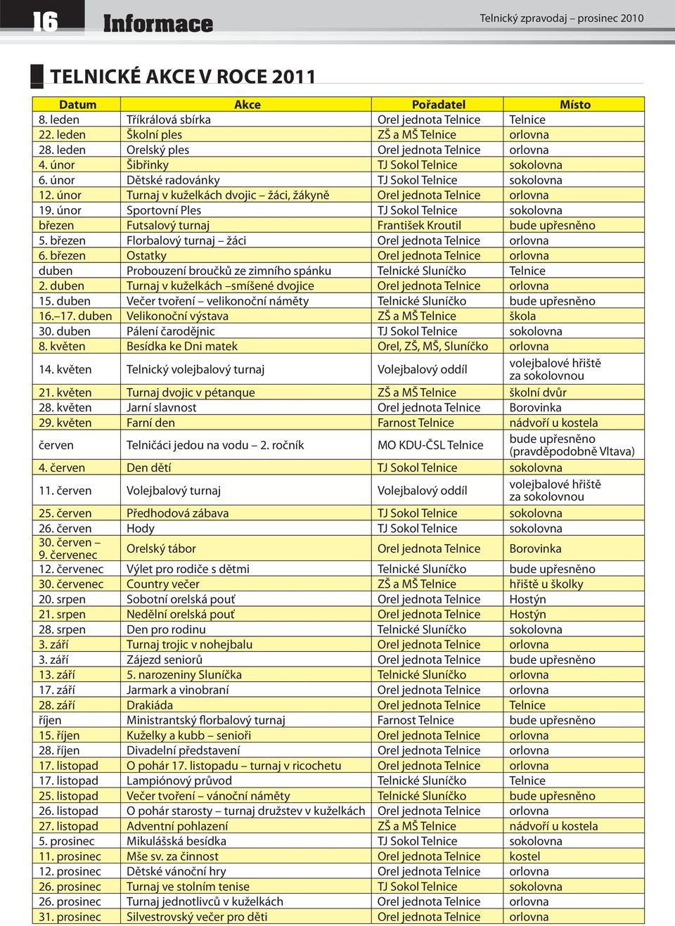 únor Turnaj v kuželkách dvojic žáci, žákyně Orel jednota Telnice orlovna 19. únor Sportovní Ples TJ Sokol Telnice sokolovna březen Futsalový turnaj František Kroutil bude upřesněno 5.