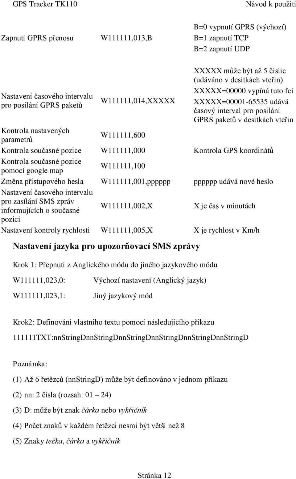 současné pozice W111111,000 Kontrola GPS koordinátů Kontrola současné pozice pomocí google map W111111,100 Změna přístupového hesla W111111,001,pppppp pppppp udává nové heslo Nastavení časového