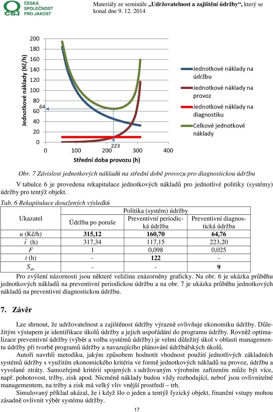 6 Rekapitulace dosažených výsledků Politika (systém údržby Ukazatel Preventivní periodická údržba tická údržba Preventivní diagnos- Údržba po poruše u (Kč/h 315,12 160,70 64,76 t (h 317,34 117,15
