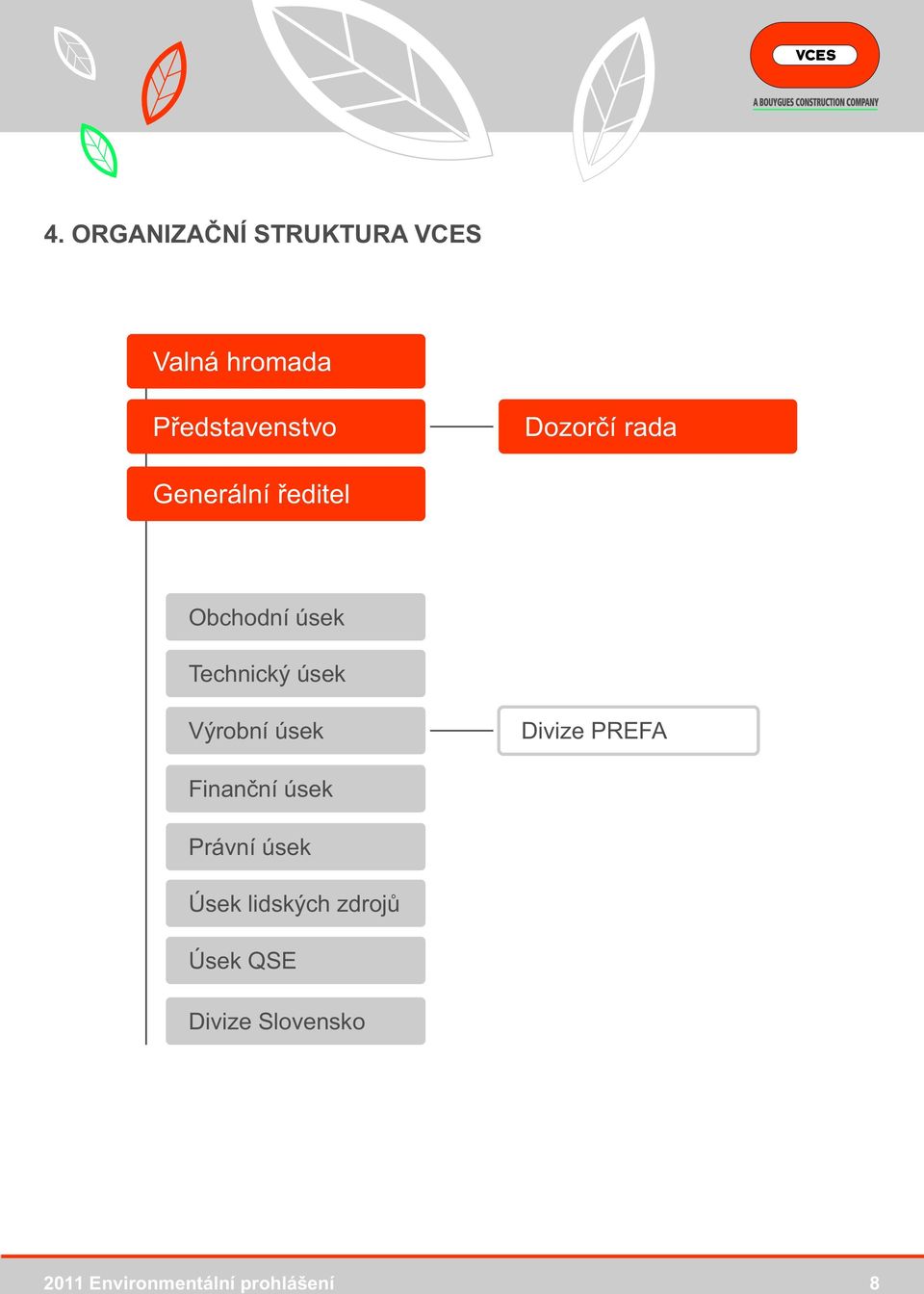 úsek Technický úsek Výrobní úsek Divize PREFA Finanční