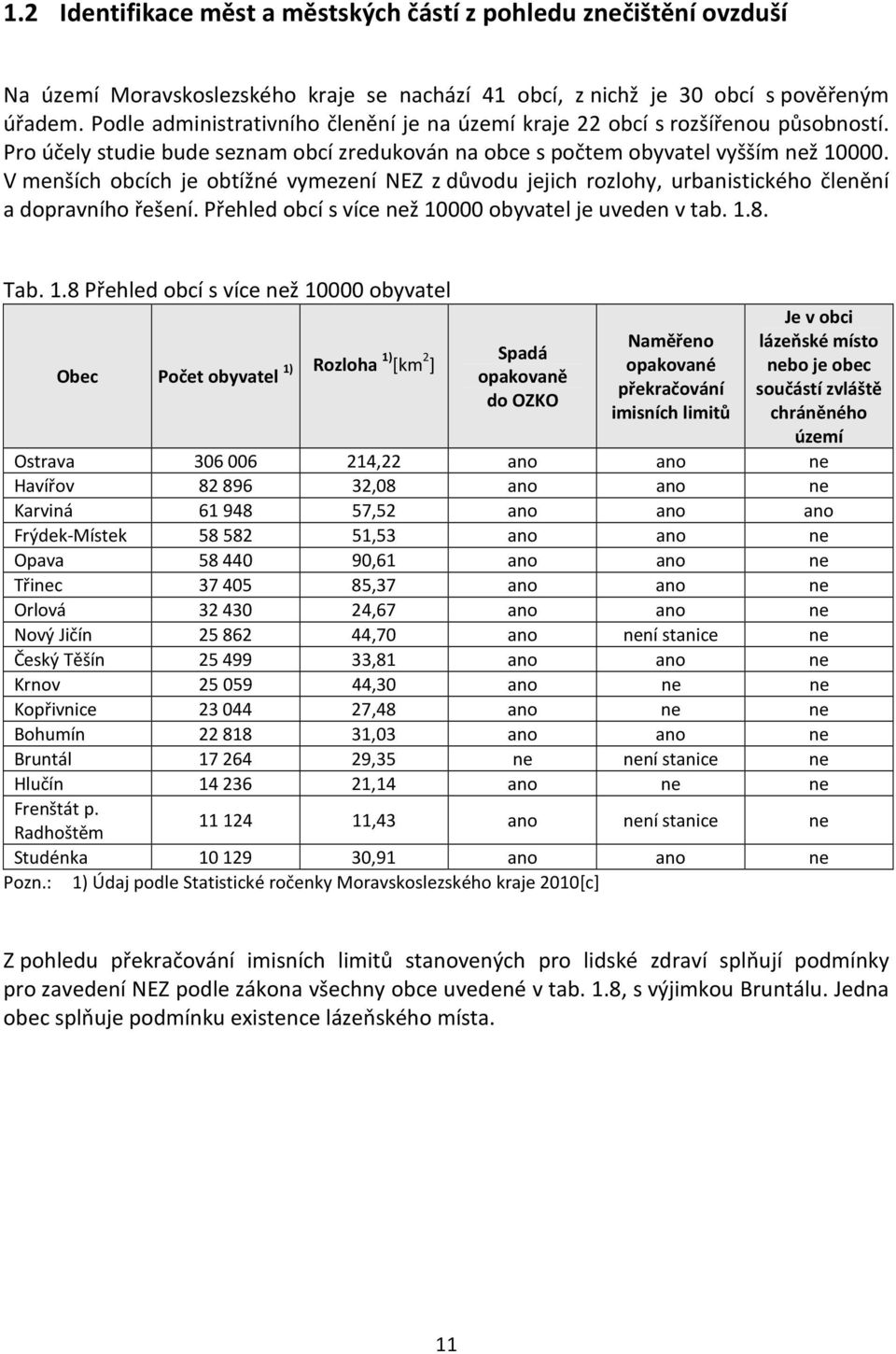 V menších obcích je obtížné vymezení NEZ z důvodu jejich rozlohy, urbanistického členění a dopravního řešení. Přehled obcí s více než 10