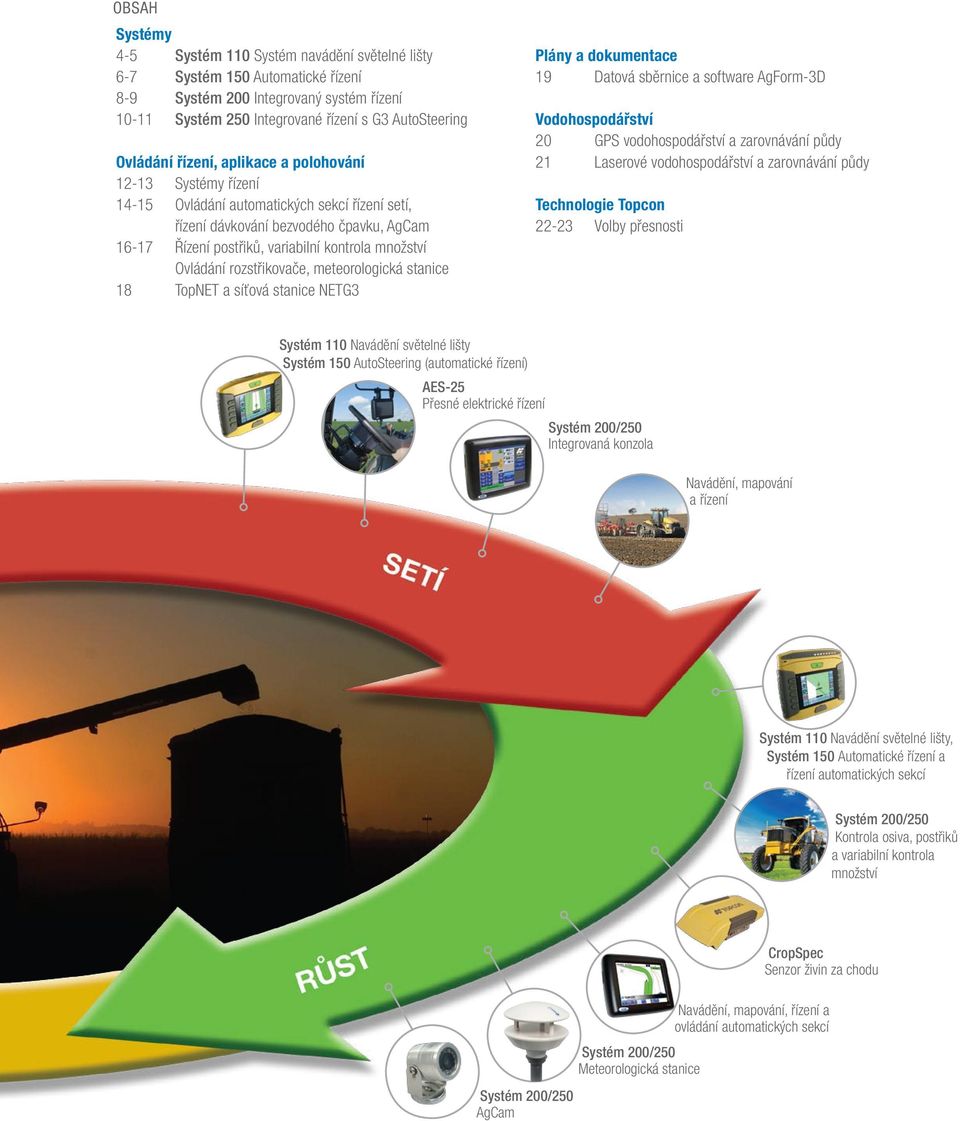 Ovládání rozstřikovače, meteorologická stanice 18 TopNET a síťová stanice NETG3 Plány a dokumentace 19 Datová sběrnice a software AgForm-3D Vodohospodářství 20 GPS vodohospodářství a zarovnávání půdy