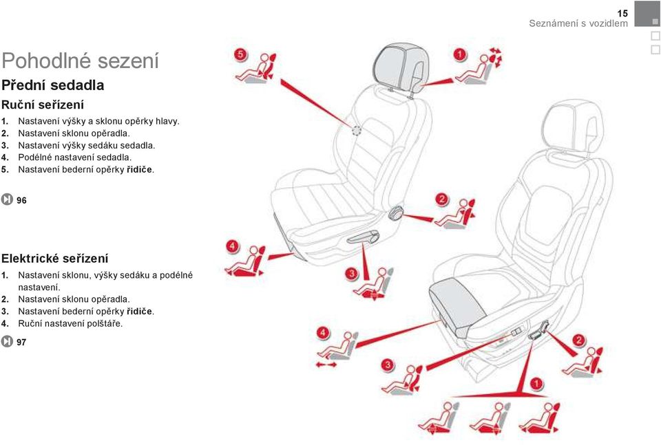 4. Podélné nastavení sedadla. 5. Nastavení bederní opěrky idiče. 96 Elektrické se ízení 1.