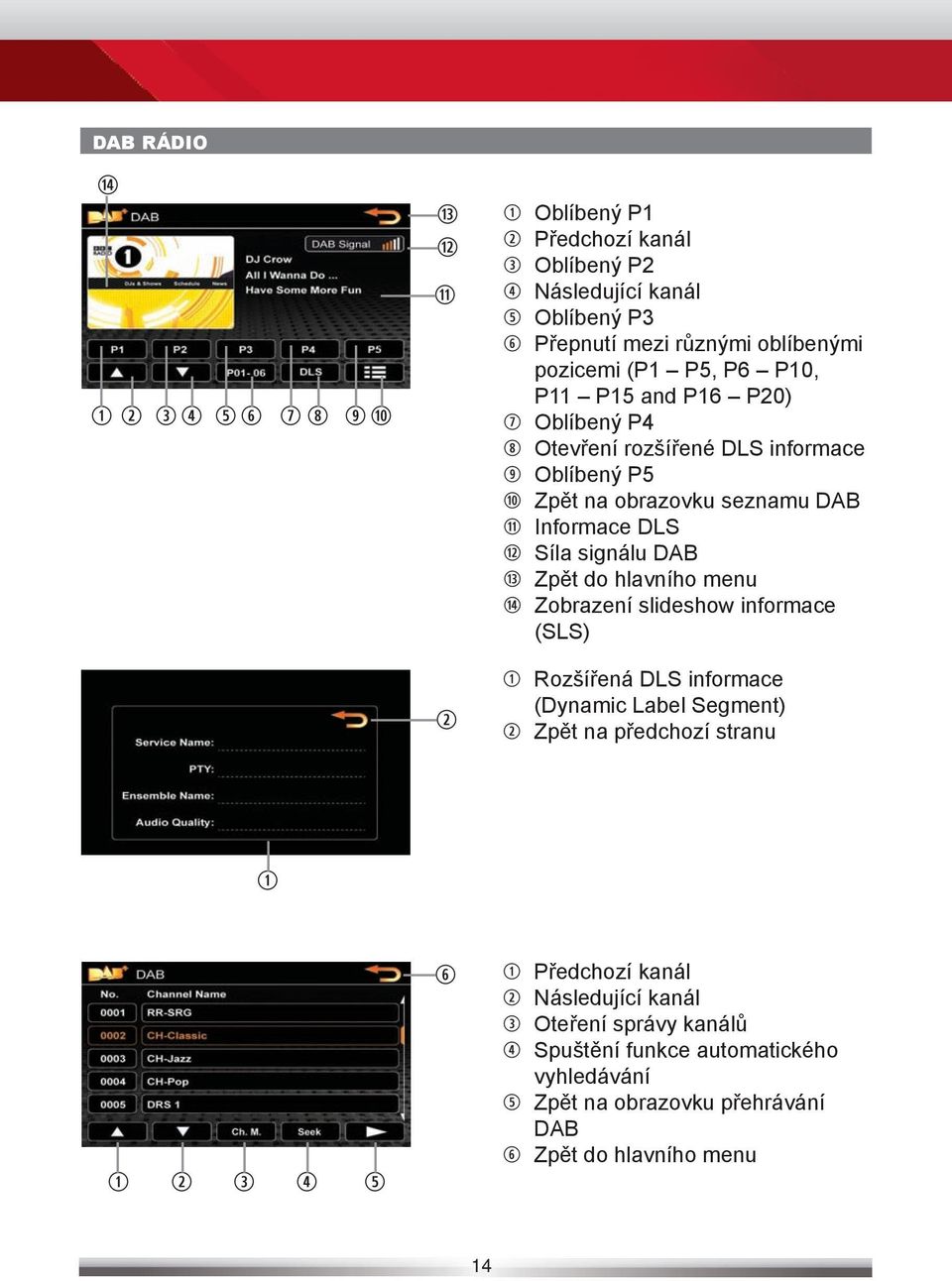 Síla signálu DAB 13 Zpět do hlavního menu 14 Zobrazení slideshow informace (SLS) q Rozšířená DLS informace (Dynamic Label Segment) 2 Zpět na předchozí stranu q q 2 3