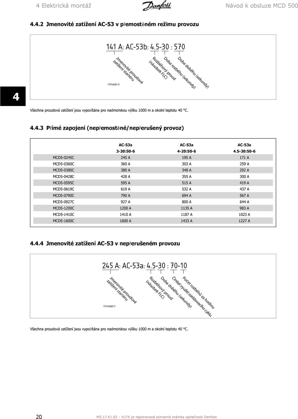 vypočítána pro nadmořskou výšku 1000 m a okolní teplotu 0 C...3 Přímé zapojení (nepřemostěné/nepřerušený provoz) AC-53a 3-30:50-6 AC-53a -20:50-6 AC-53a.