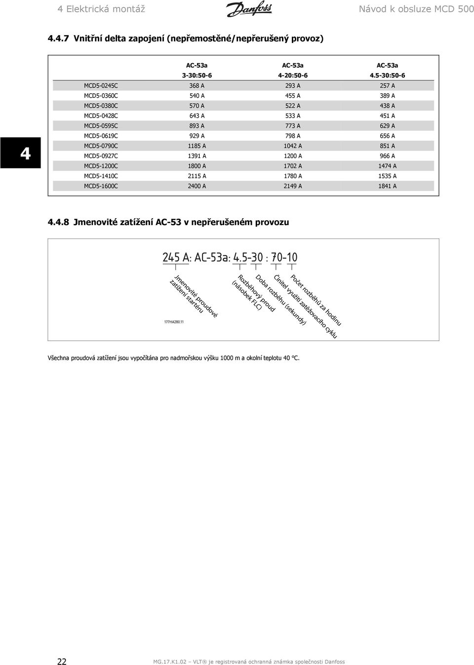 A 851 A MCD5-0927C 1391 A 1200 A 966 A MCD5-1200C 1800 A 1702 A 17 A MCD5-110C 2115 A 1780 A 1535 A MCD5-1600C 200 A 219 A 181 A.