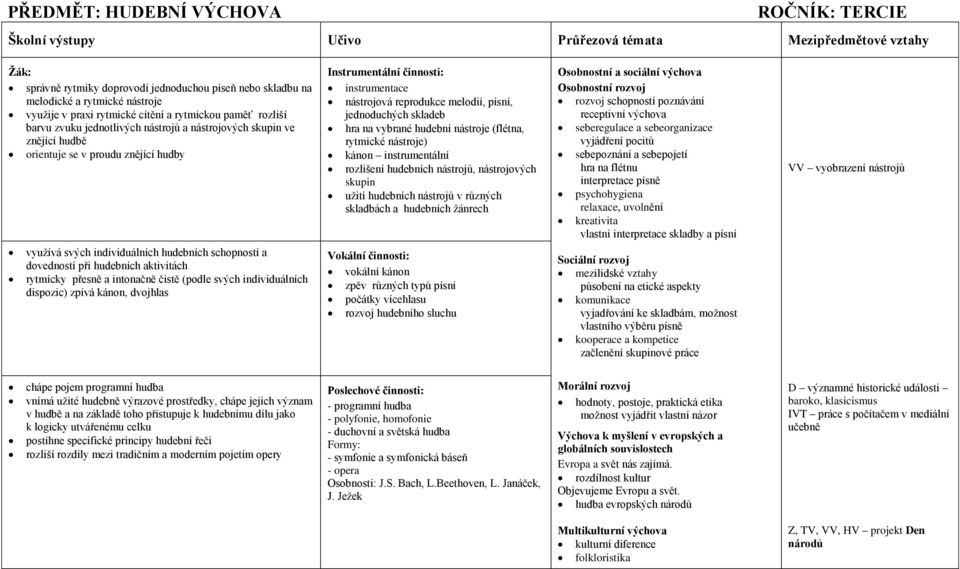 reprodukce melodií, písní, jednoduchých skladeb hra na vybrané hudební nástroje (flétna, rytmické nástroje) kánon instrumentální rozlišení hudebních nástrojů, nástrojových skupin užití hudebních
