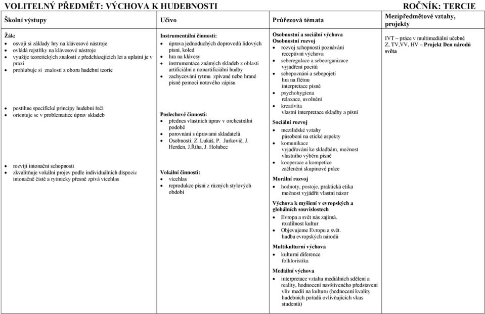 zkvalitňuje vokální projev podle individuálních dispozic intonačně čistě a rytmicky přesně zpívá vícehlas úprava jednoduchých doprovodů lidových písní, koled hra na klávesy instrumentace známých