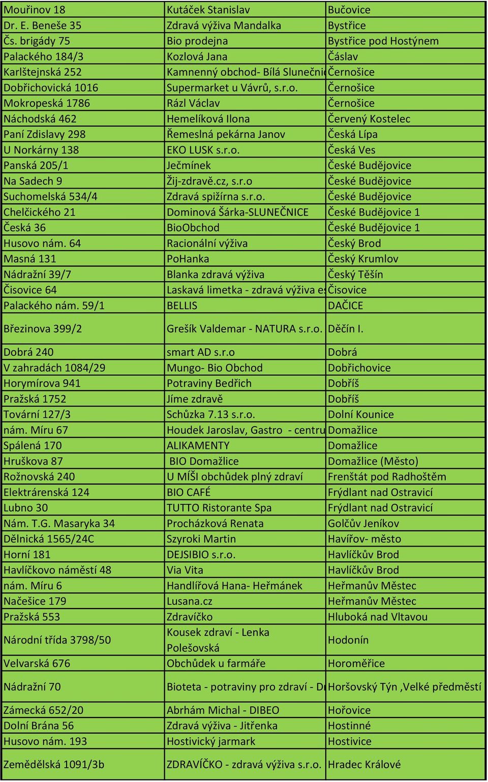 r.o. Česká Ves Panská 205/1 Ječmínek České Budějovice Na Sadech 9 Žij-zdravě.cz, s.r.o České Budějovice Suchomelská 534/4 Zdravá spižírna s.r.o. České Budějovice Chelčického 21 Dominová Šárka-SLUNEČNICE České Budějovice 1 Česká 36 BioObchod České Budějovice 1 Husovo nám.