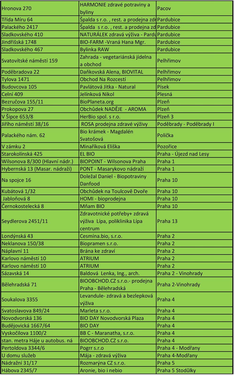 Pardubice výživy-palackého Sladkovského 410 NATURÁLEK zdravá výživa - Pardubice Pardubice Jindřišská 1748 BIO-FARM -Vraná Hana Mgr.