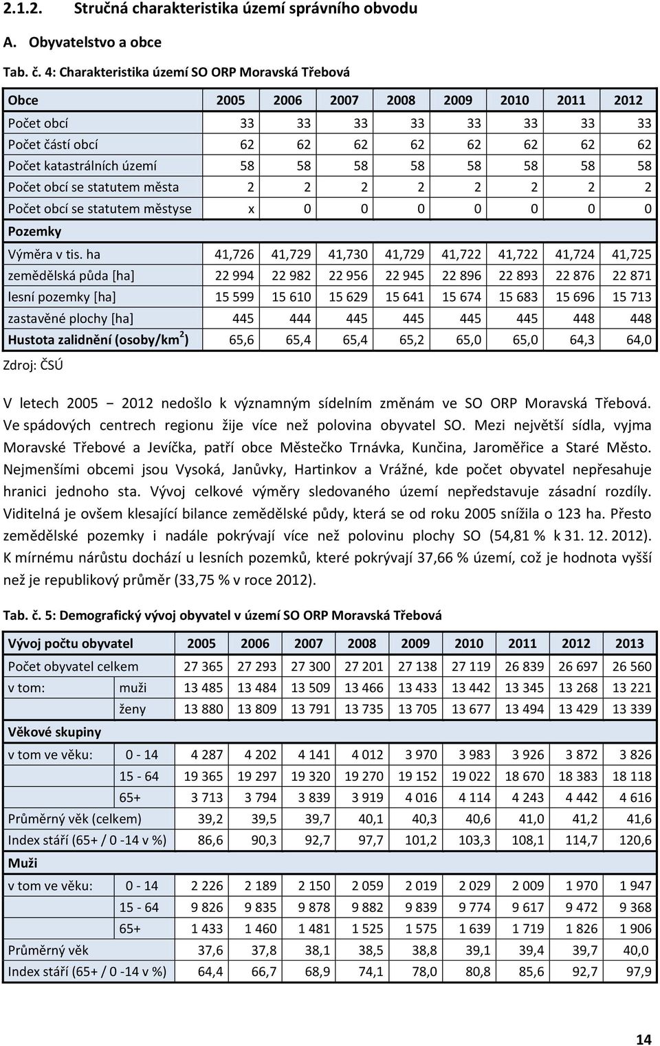 58 58 58 58 58 58 58 Počet obcí se statutem města 2 2 2 2 2 2 2 2 Počet obcí se statutem městyse x 0 0 0 0 0 0 0 Pozemky Výměra v tis.