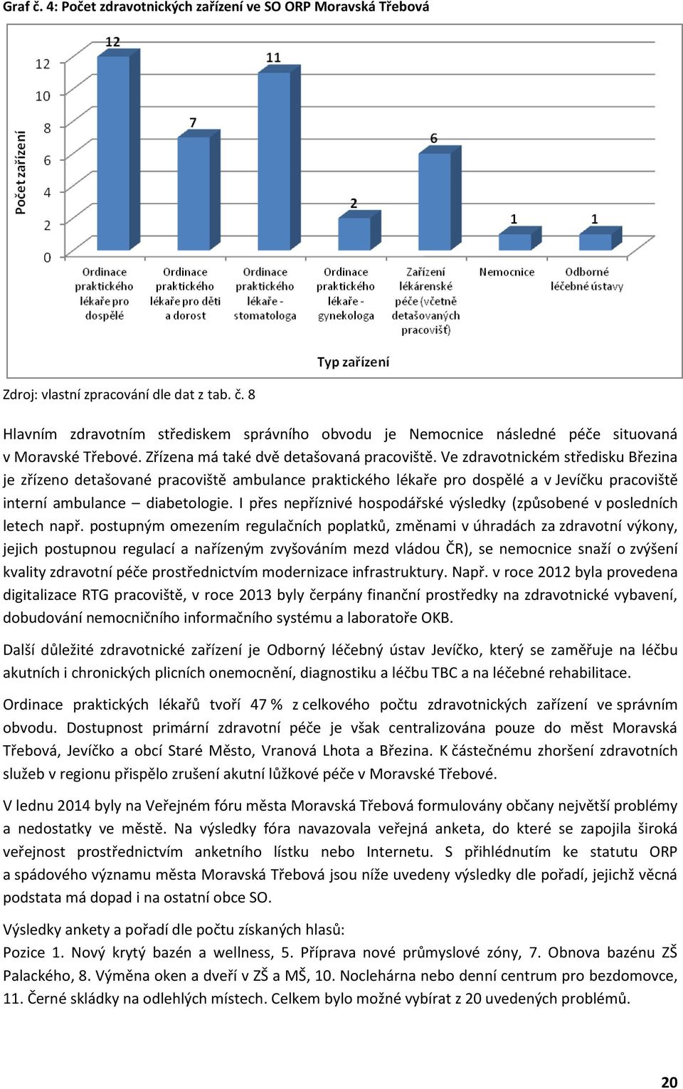 Ve zdravotnickém středisku Březina je zřízeno detašované pracoviště ambulance praktického lékaře pro dospělé a v Jevíčku pracoviště interní ambulance diabetologie.