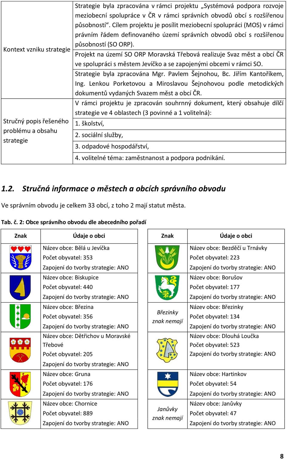 Projekt na území SO ORP Moravská Třebová realizuje Svaz měst a obcí ČR ve spolupráci s městem Jevíčko a se zapojenými obcemi v rámci SO. Strategie byla zpracována Mgr. Pavlem Šejnohou, Bc.