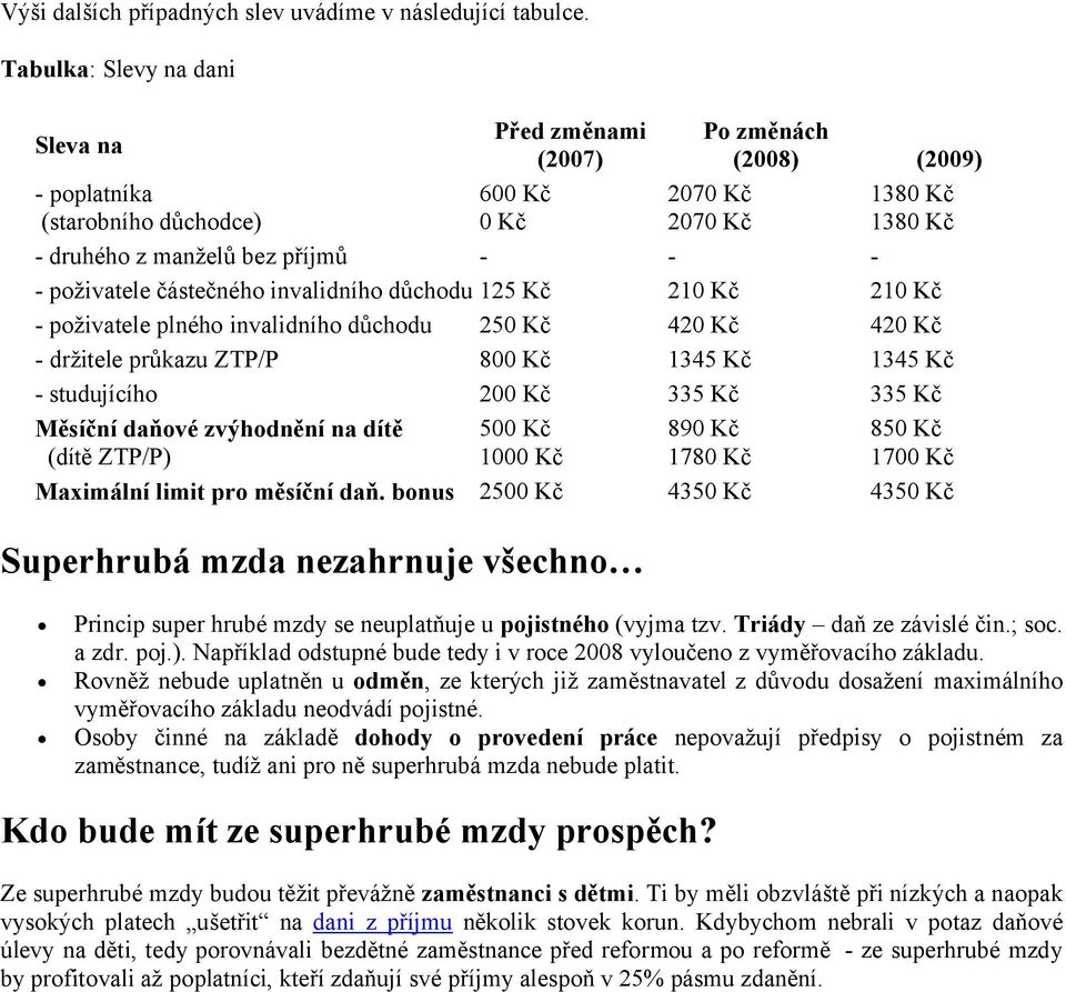 ivalidíh důchdu 5 Ač 0 Ač 0 Ač - pživatele pléh ivalidíh důchdu 50 Ač 40 Ač 40 Ač - držitele průkazu ZTP/P &00 Ač 345 Ač 345 Ač - studujícíh 00 Ač 335 Ač 335 Ač Měsíční daňové zvýhodnění na dítě