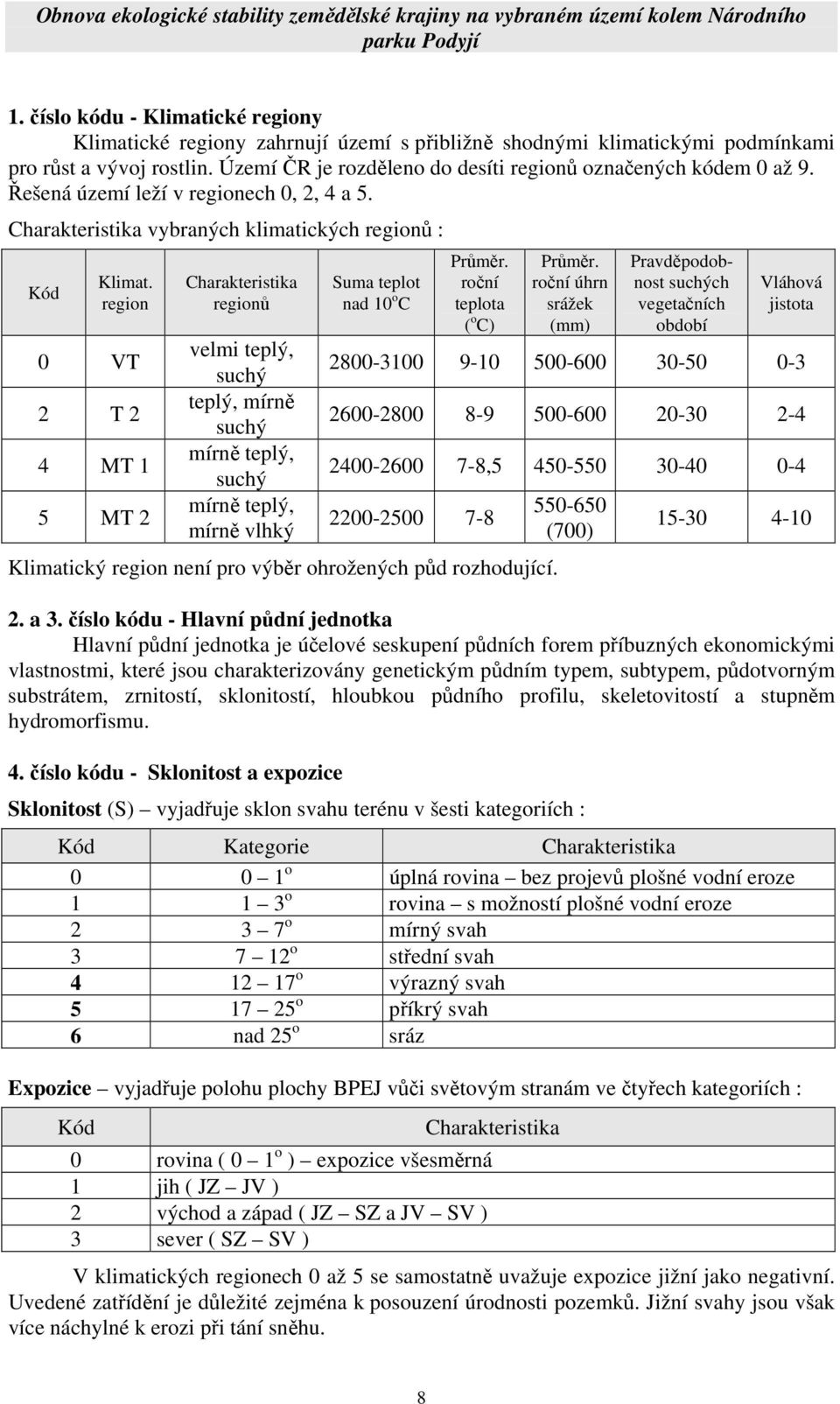 region 0 VT 2 T 2 4 MT 1 5 MT 2 Charakteristika regionů velmi teplý, suchý teplý, mírně suchý mírně teplý, suchý mírně teplý, mírně vlhký Suma teplot nad 10 o C Průměr. roční teplota ( o C) Průměr.