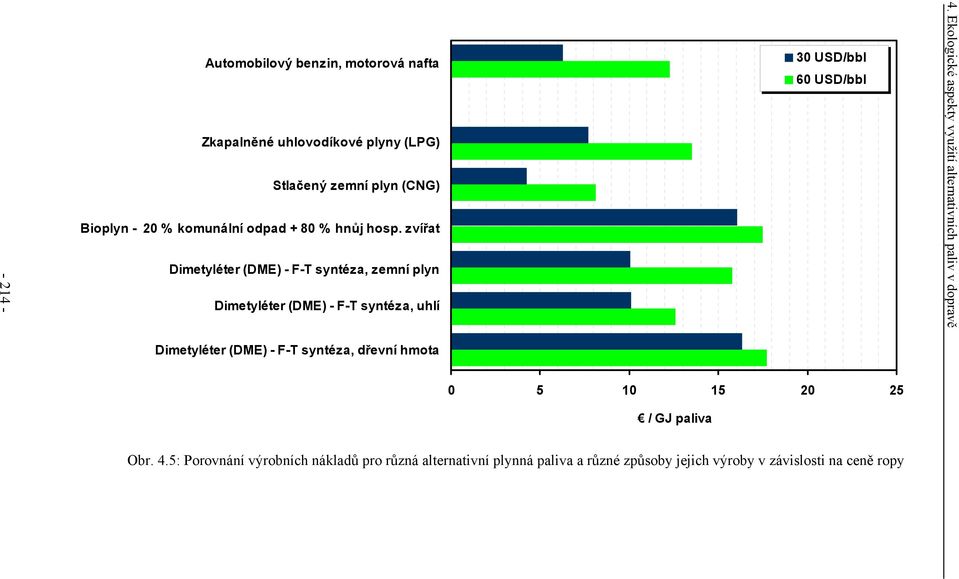 zvířat Dimetyléter (DME) - F-T syntéza, zemní plyn Dimetyléter (DME) - F-T syntéza, uhlí 30 USD/bbl 60 USD/bbl 4.