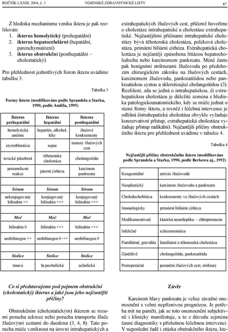 Tabulka 3 Formy ikteru (modifikováno podle Sprandela a Starka, 1990, podle Anděla, 1995) Ikterus prehepatální hemolytická anémie erytroblastóza toxické působení potransfuzní reakce Ikterus hepatální