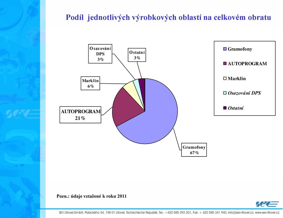 AUTOPROGRAM Marklin 6% Marklin Osazování DPS