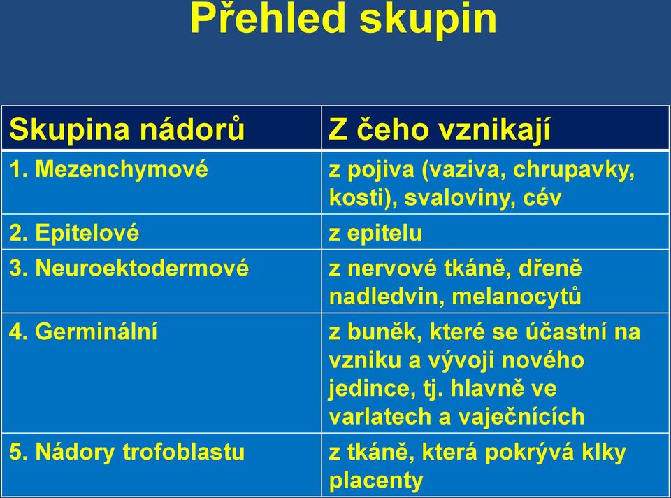 Neuroektodermové z nervové tkáně, dřeně nadledvin, melanocytů 4.