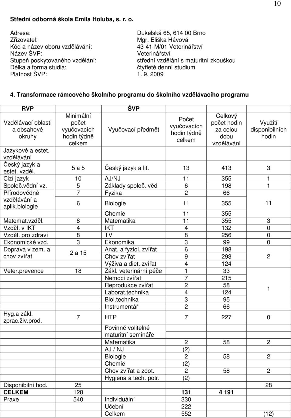 studium Platnost ŠVP: 1. 9. 2009 4. Transformace rámcového školního programu do školního vzdělávacího programu RVP Vzdělávací oblasti a obsahové okruhy Jazykové a estet.